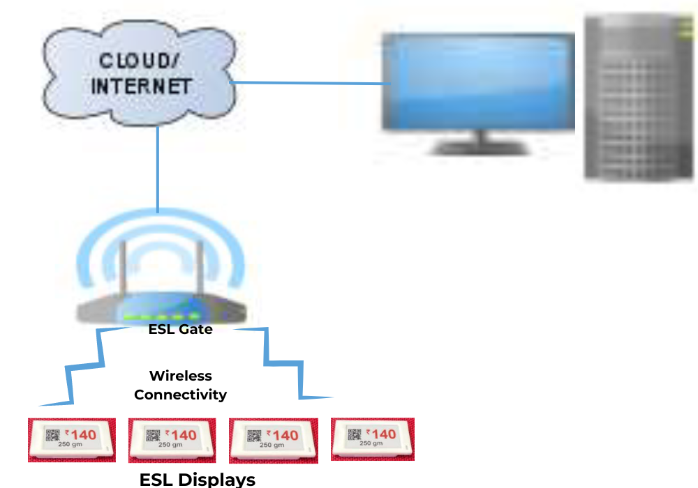 ESL Gateway (1)