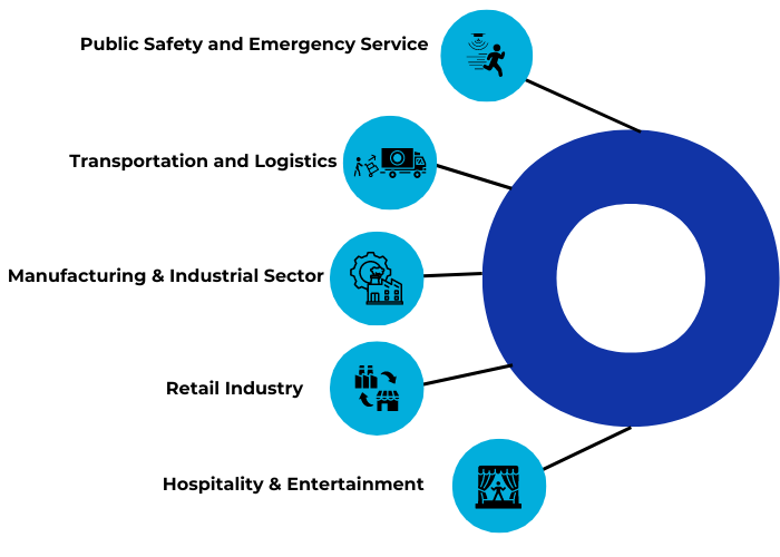 customer segment